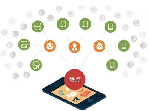 铁西为什么越来越多的企业通过软文营销来引流